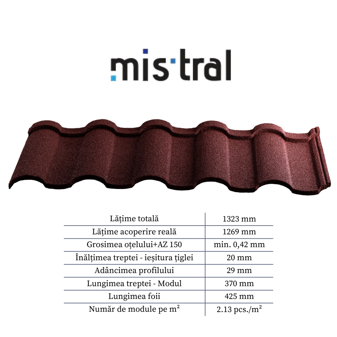 Mistral Catalog