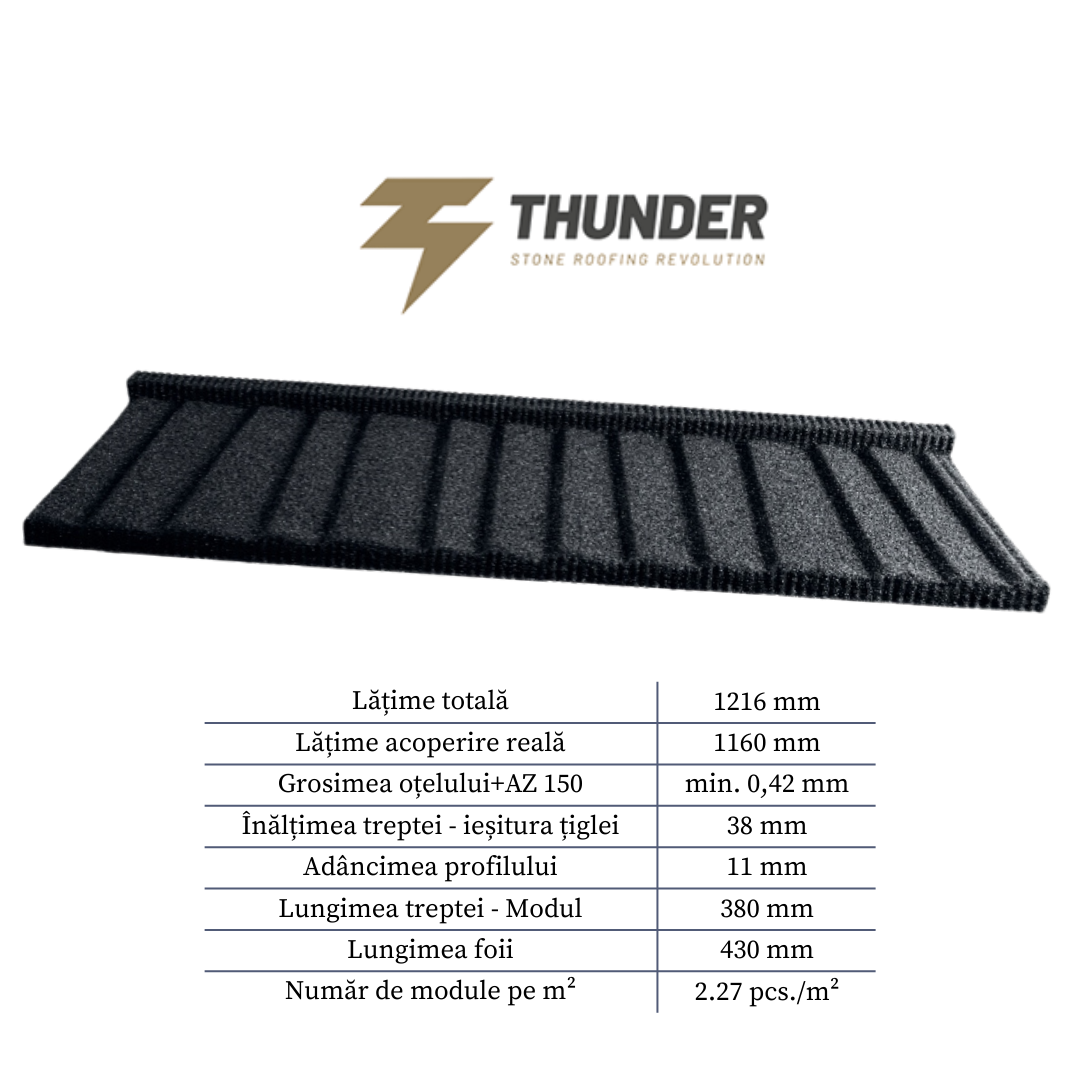 Thunder Catalog